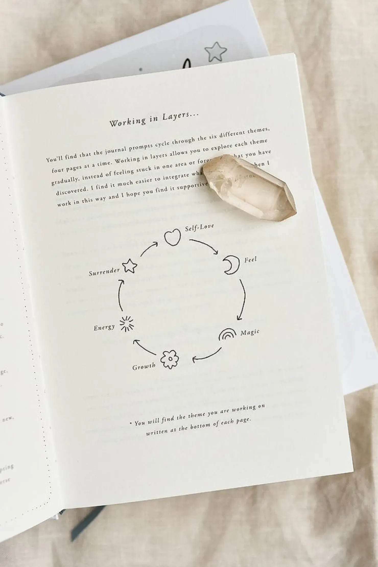 Sale Musings from the Moon - Unravel- A Self Reflection Journal